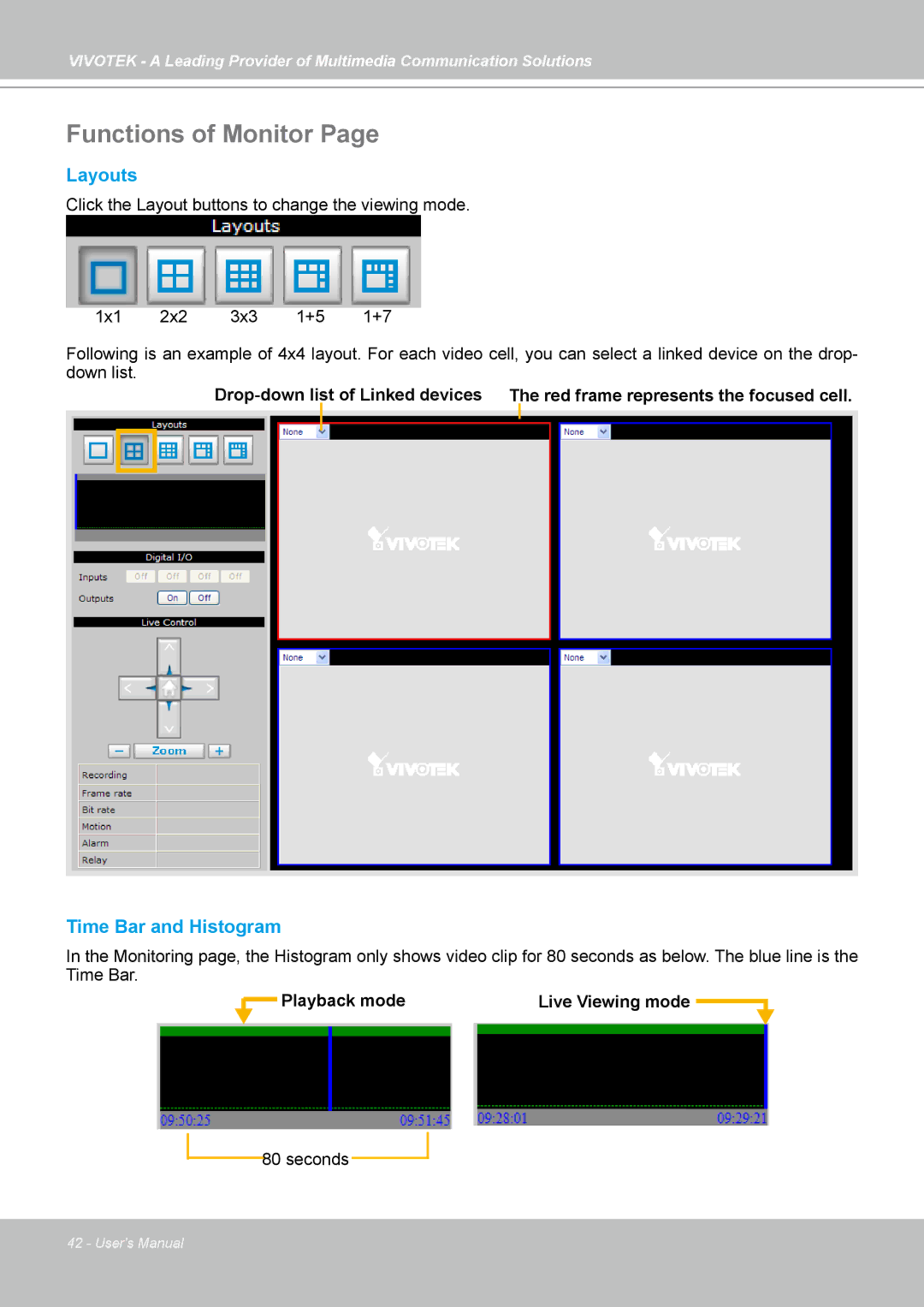 Vivotek NR7401 manual Functions of Monitor, Layouts, Time Bar and Histogram 