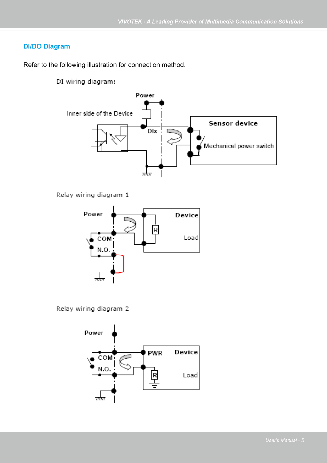 Vivotek NR7401 manual DI/DO Diagram 