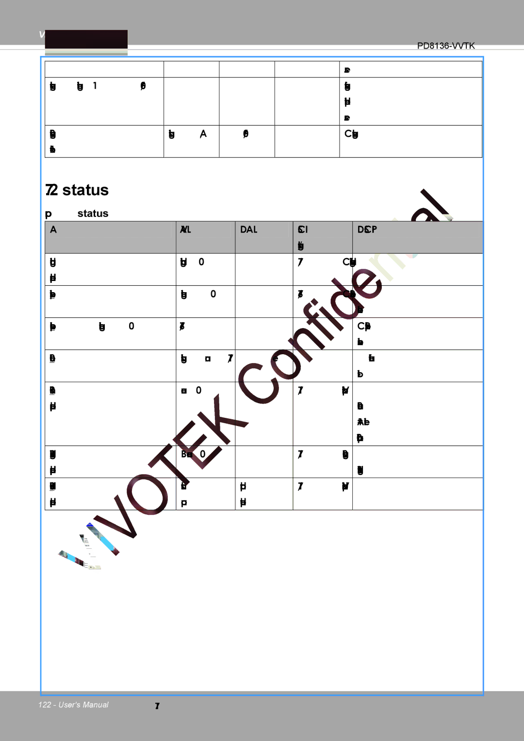 Vivotek PD8136 user manual Status, Group status 