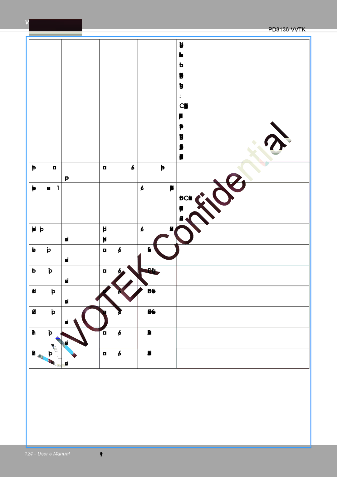 Vivotek PD8136 user manual Change a service port to the port occupied by 