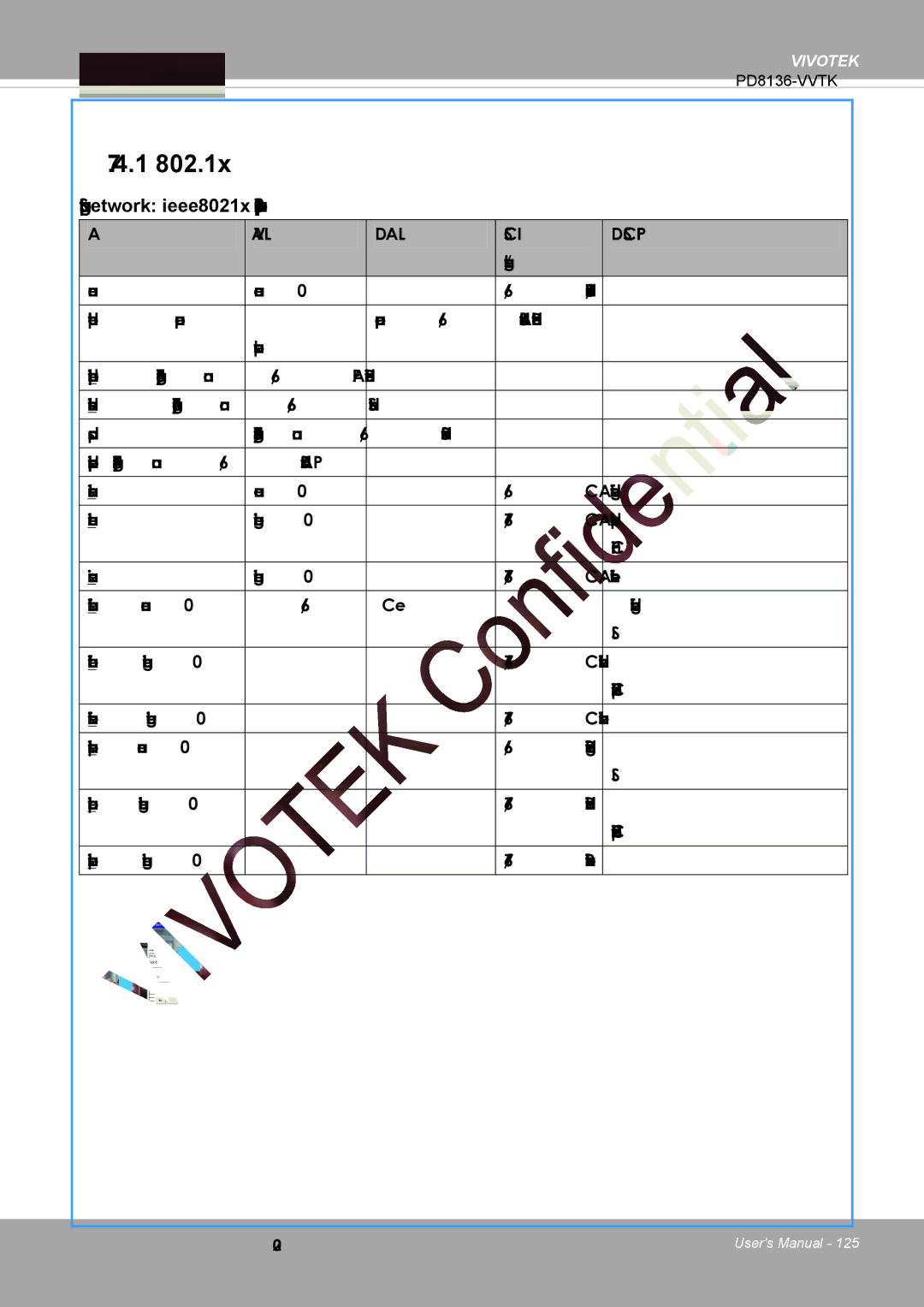 Vivotek PD8136 user manual Subgroup of network ieee8021x capability.protocol.ieee8021x, Tls 