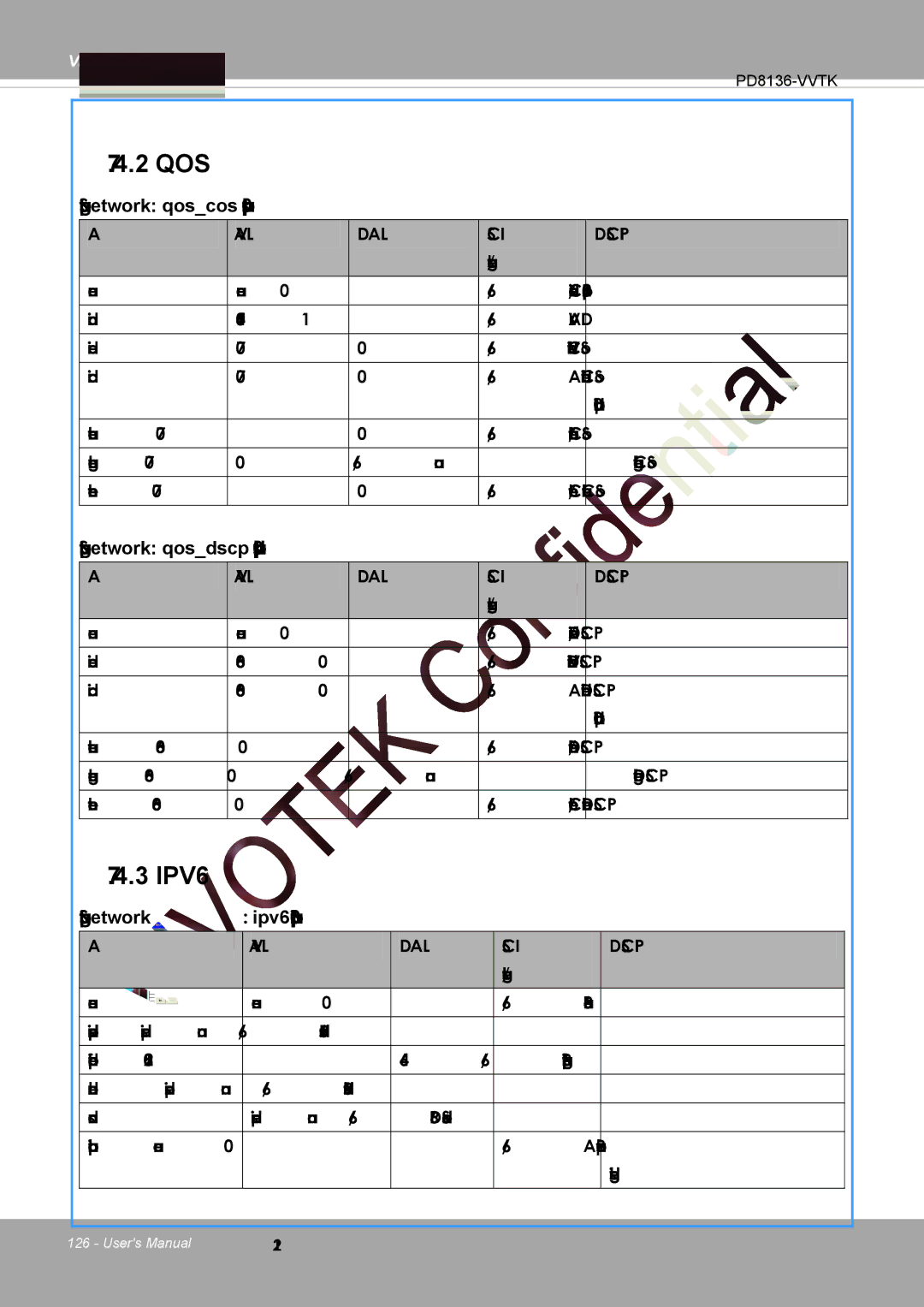 Vivotek PD8136 Subgroup of network qoscos capability.protocol.qos.cos, Subgroup of network ipv6 capability.protocol.ipv6 