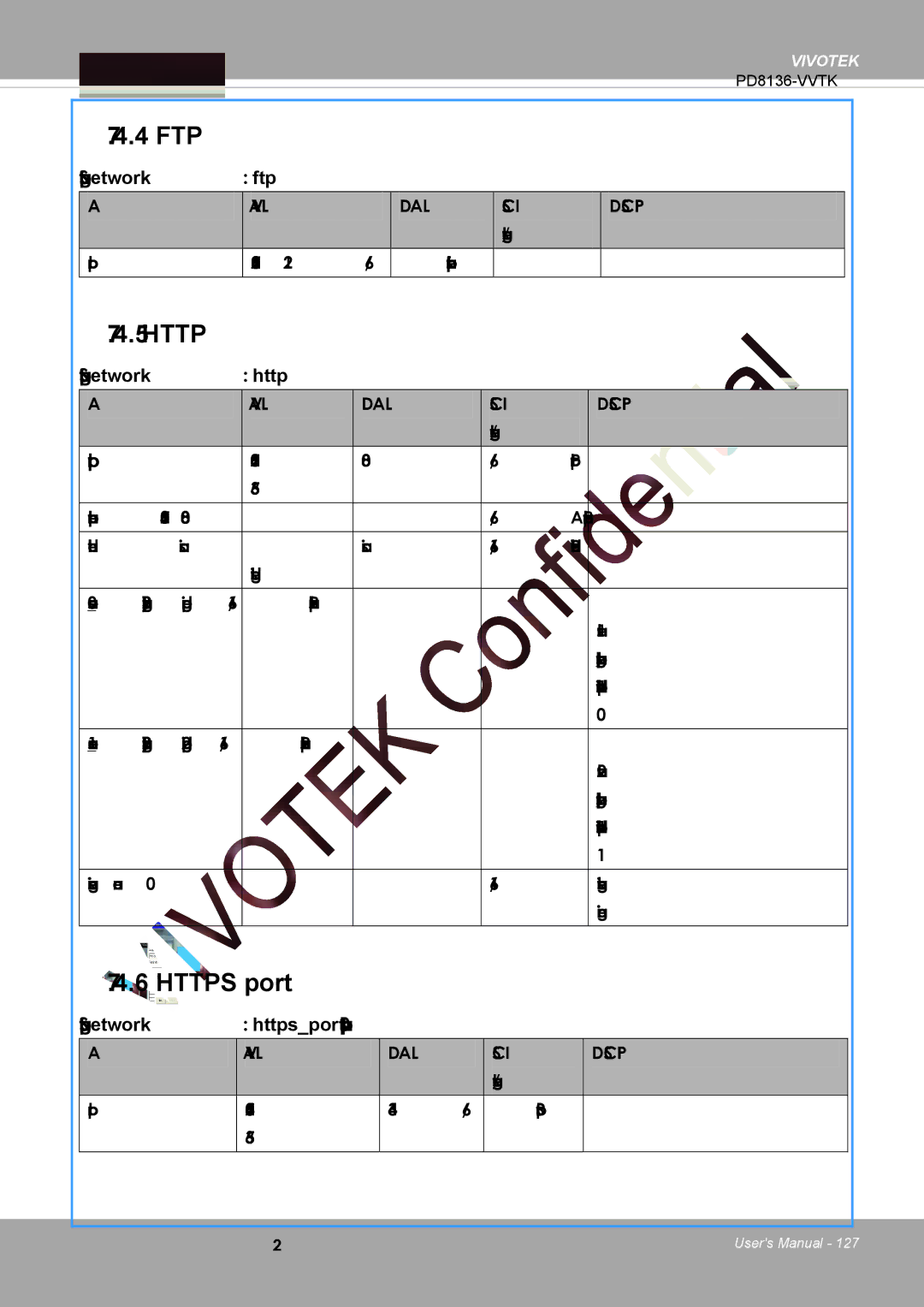 Vivotek PD8136 user manual Subgroup of network ftp, Subgroup of network http, Port 