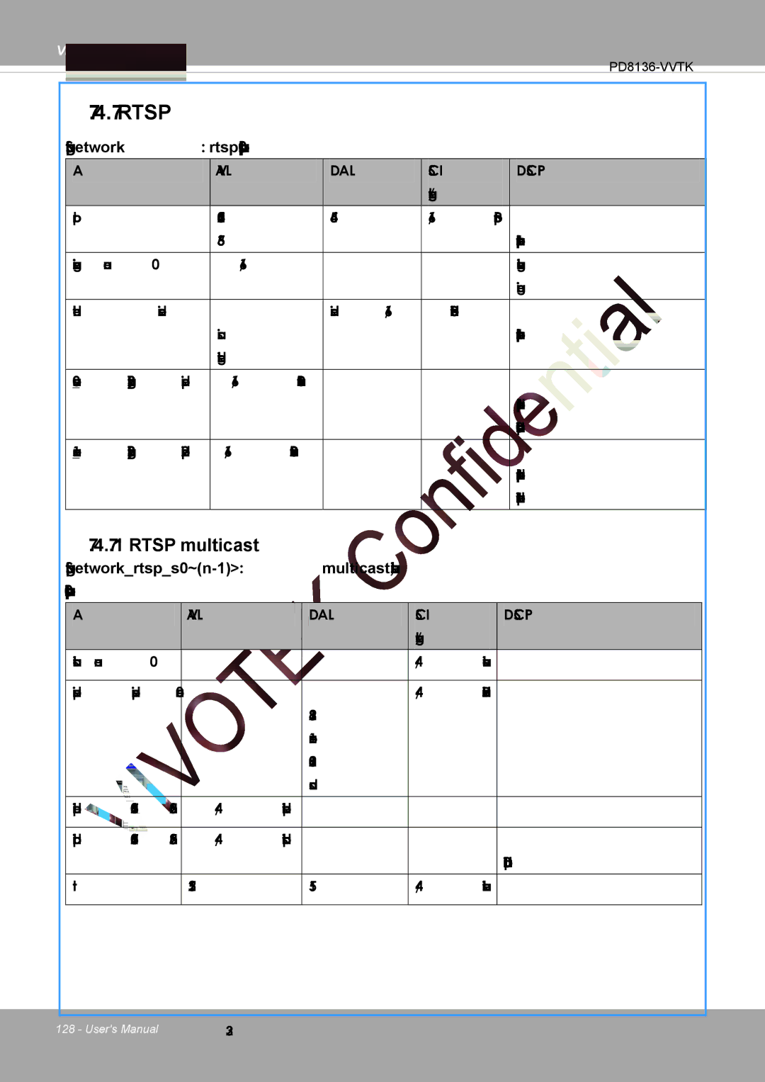 Vivotek PD8136 user manual Rtsp, Subgroup of network rtsp capability.protocol.rtsp 