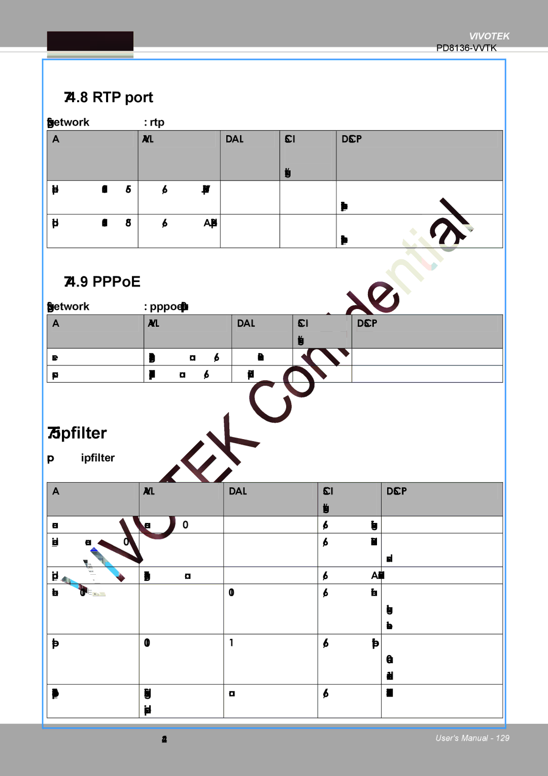 Vivotek PD8136 user manual Ipfilter, Subgroup of network rtp, Subgroup of network pppoe capability.protocol.pppoe 