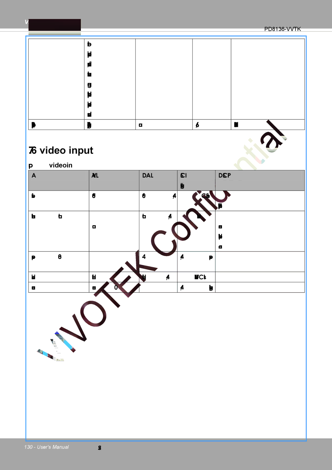 Vivotek PD8136 user manual Video input, IPv6 address list, Group videoin 