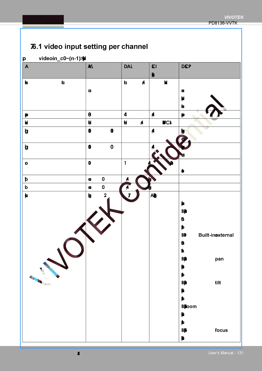 Vivotek PD8136 user manual Video input setting per channel, Exposurelevel Exposure level 