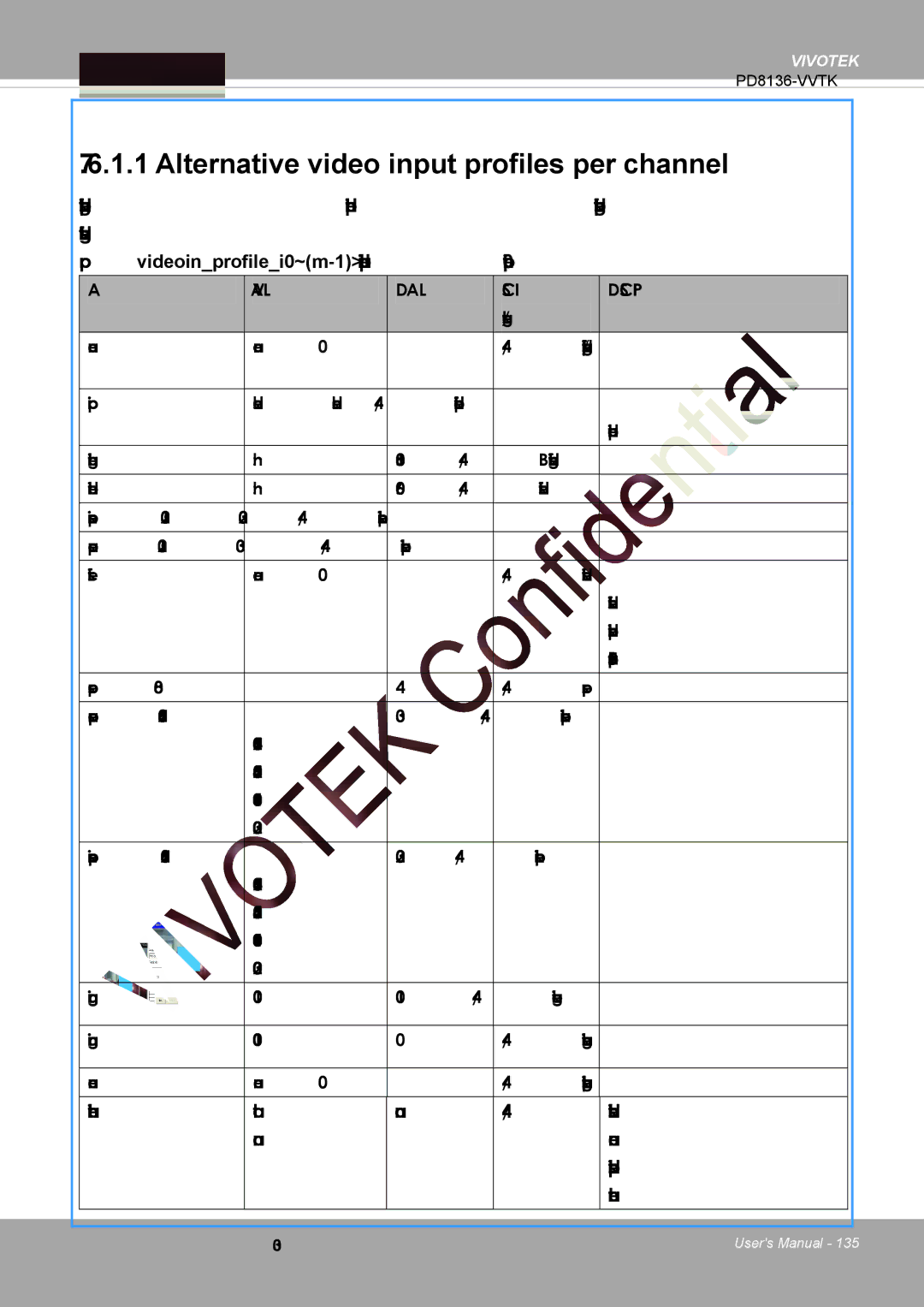 Vivotek PD8136 user manual Alternative video input profiles per channel 