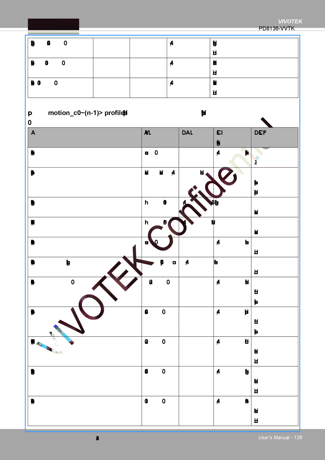 Vivotek user manual PD8136-VVTK 