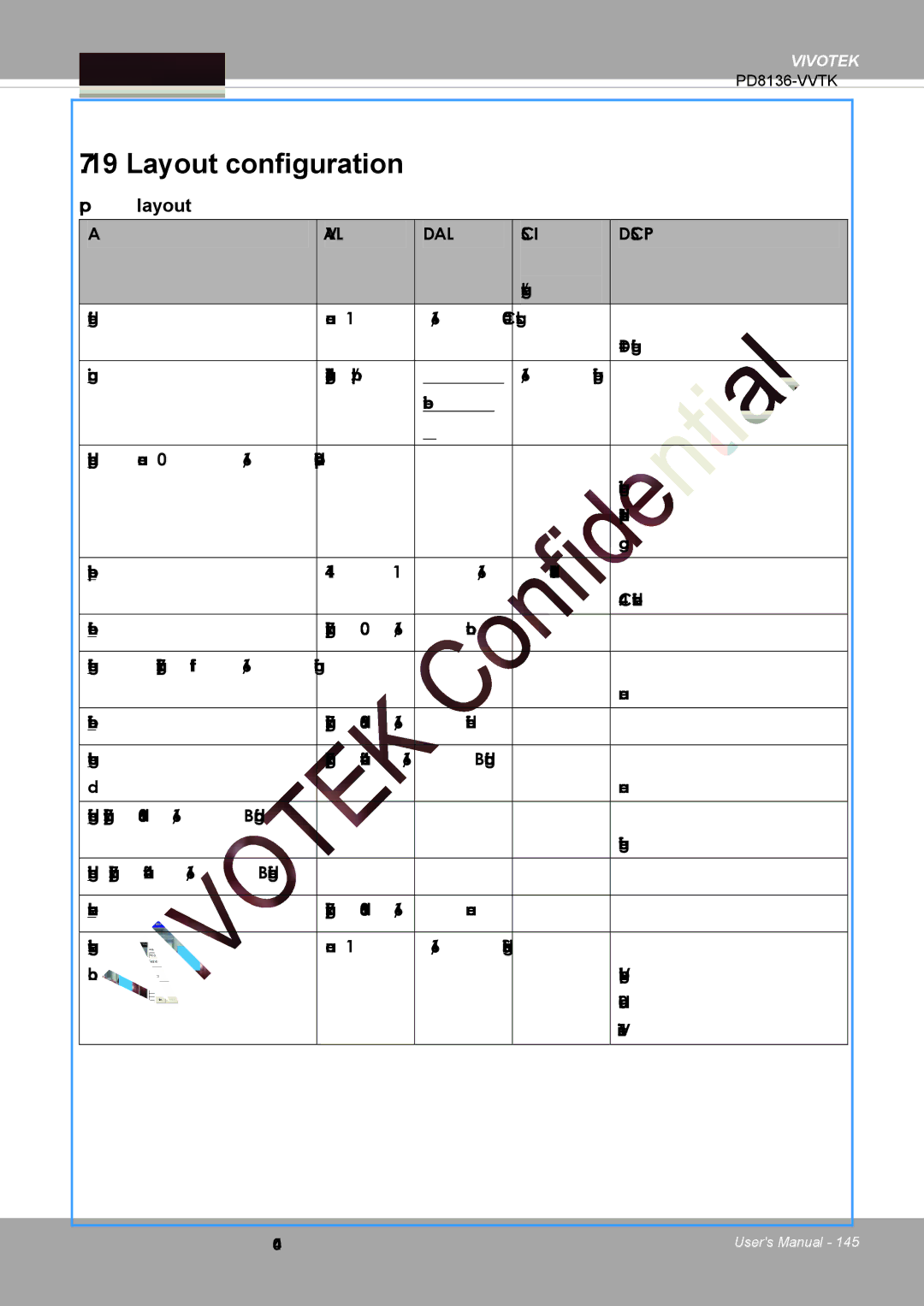 Vivotek PD8136 user manual Layout configuration, Group layout 