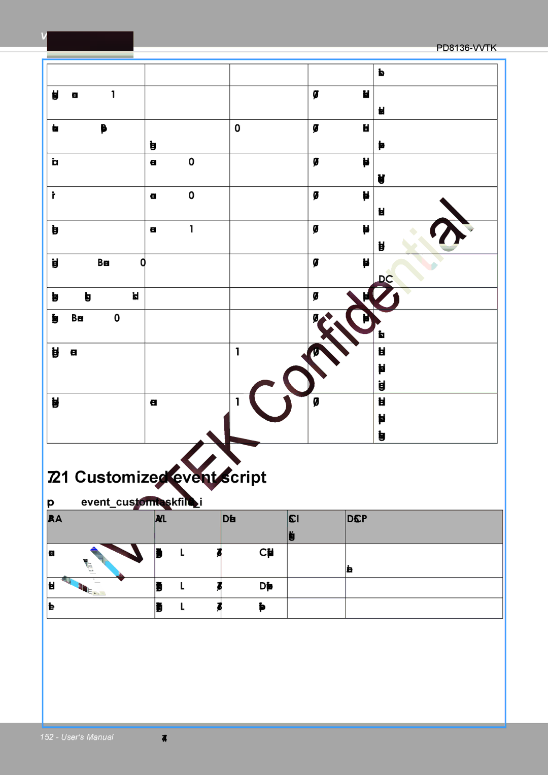 Vivotek PD8136 user manual Customized event script, Wdrc 