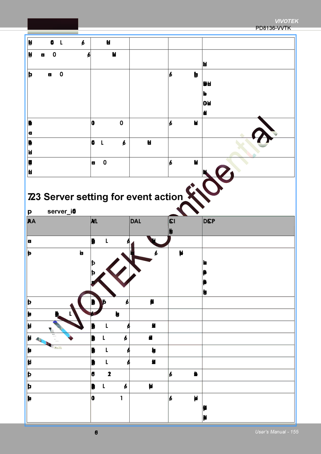 Vivotek PD8136 user manual Server setting for event action, Group serveri0~4 