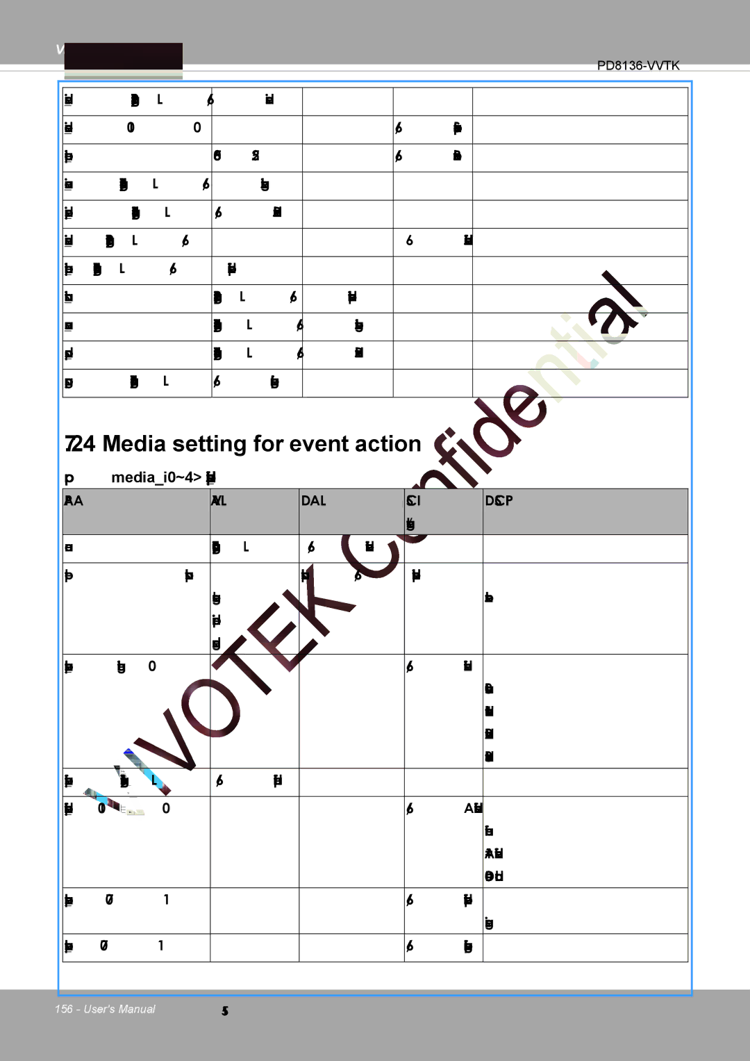 Vivotek PD8136 user manual Media setting for event action, Group mediai0~4 mediafreespace is used internally 