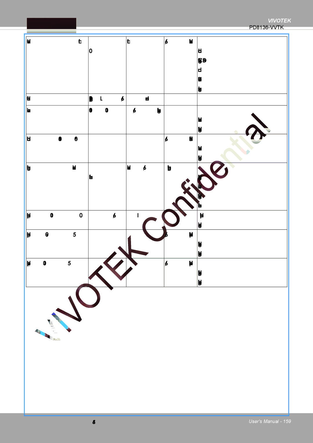 Vivotek PD8136 user manual Null 