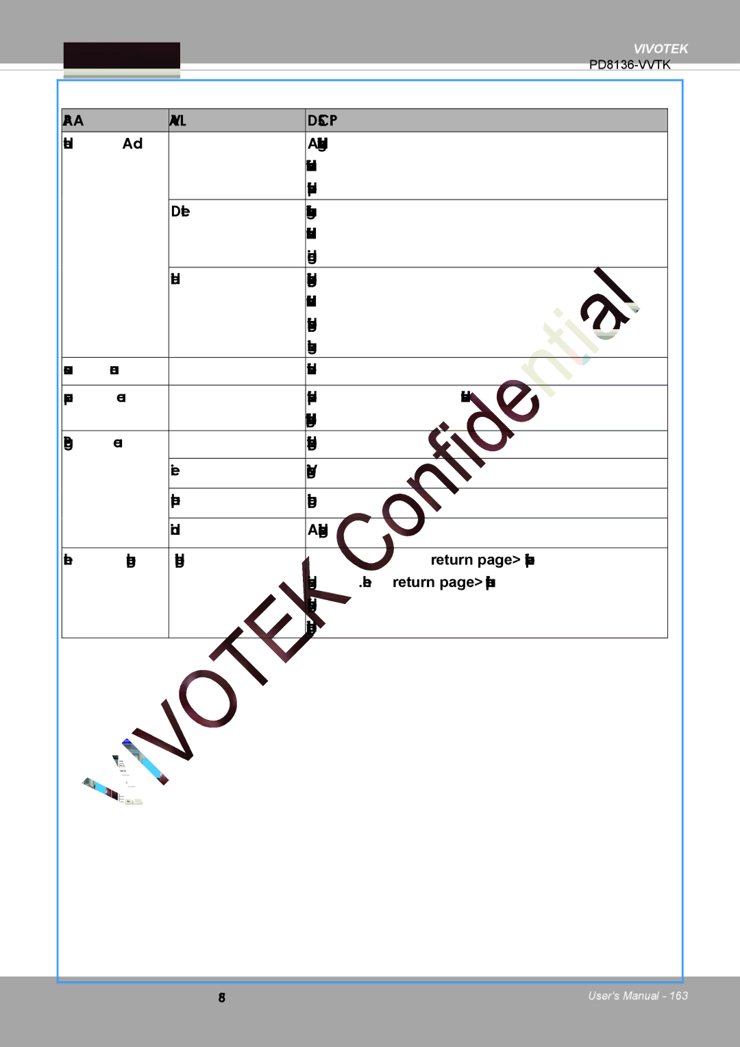 Vivotek PD8136 user manual Parameter Value Description 