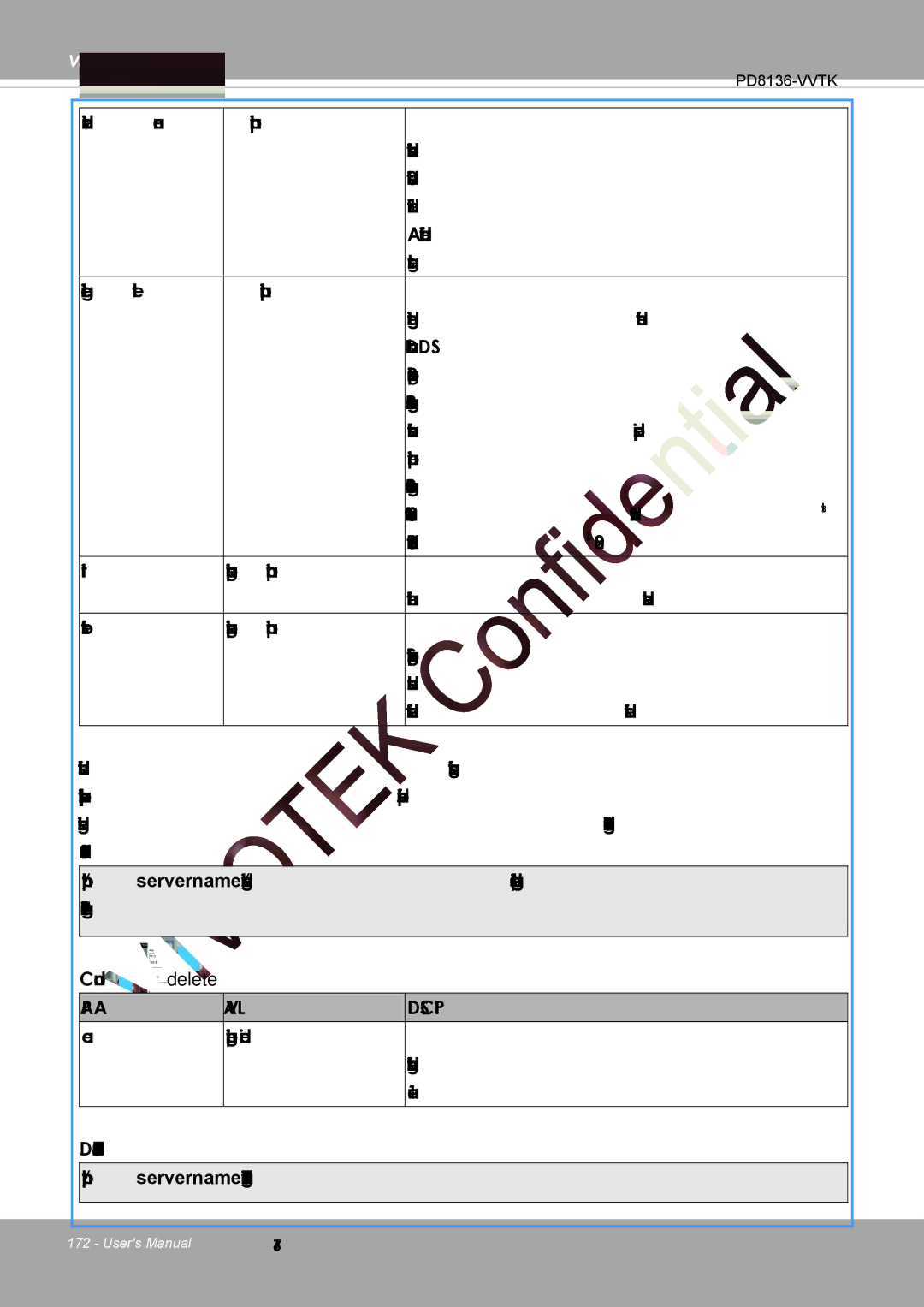 Vivotek PD8136 user manual Parameter Value Description 