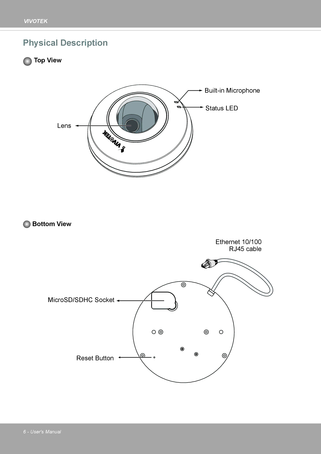 Vivotek PD8136 user manual Physical Description 