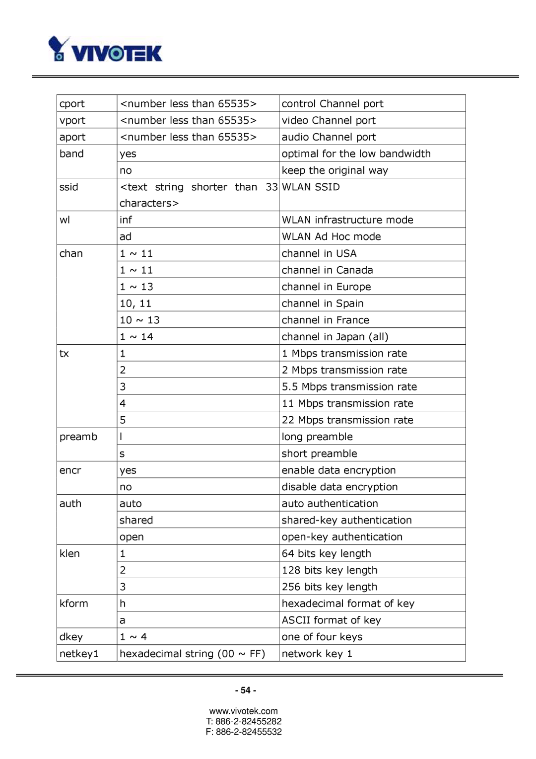 Vivotek PT3113, PT3123 manual Wlan Ssid 