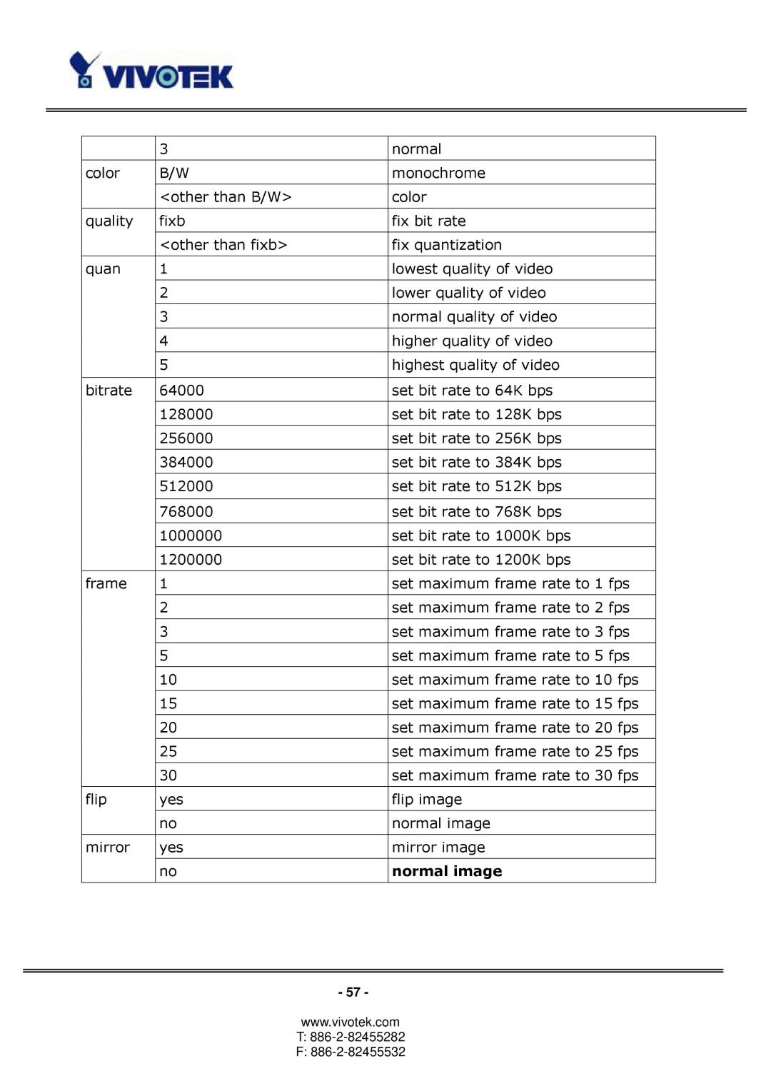 Vivotek PT3123, PT3113 manual Normal image 