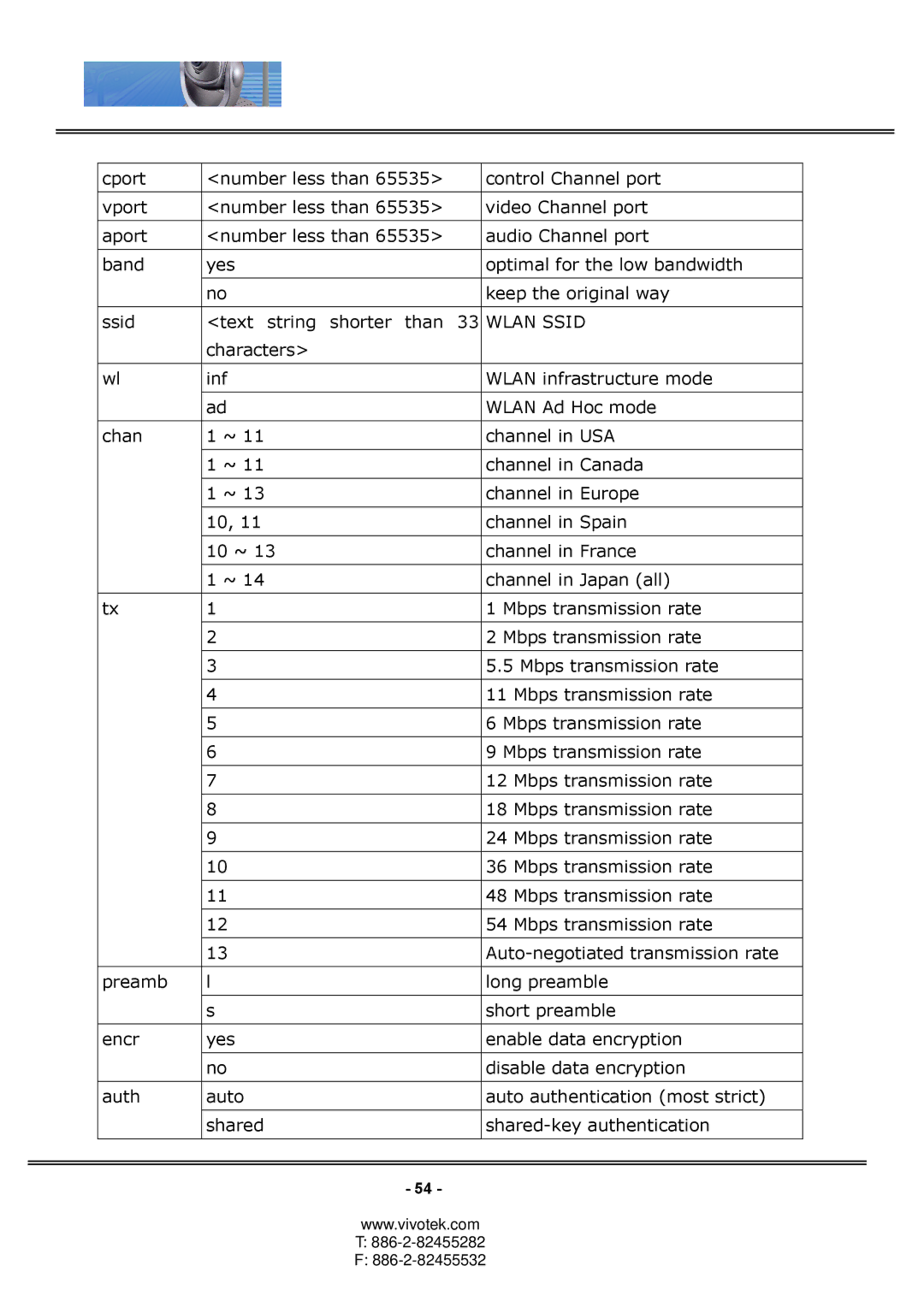 Vivotek PT3114, PT3124 manual Wlan Ssid 