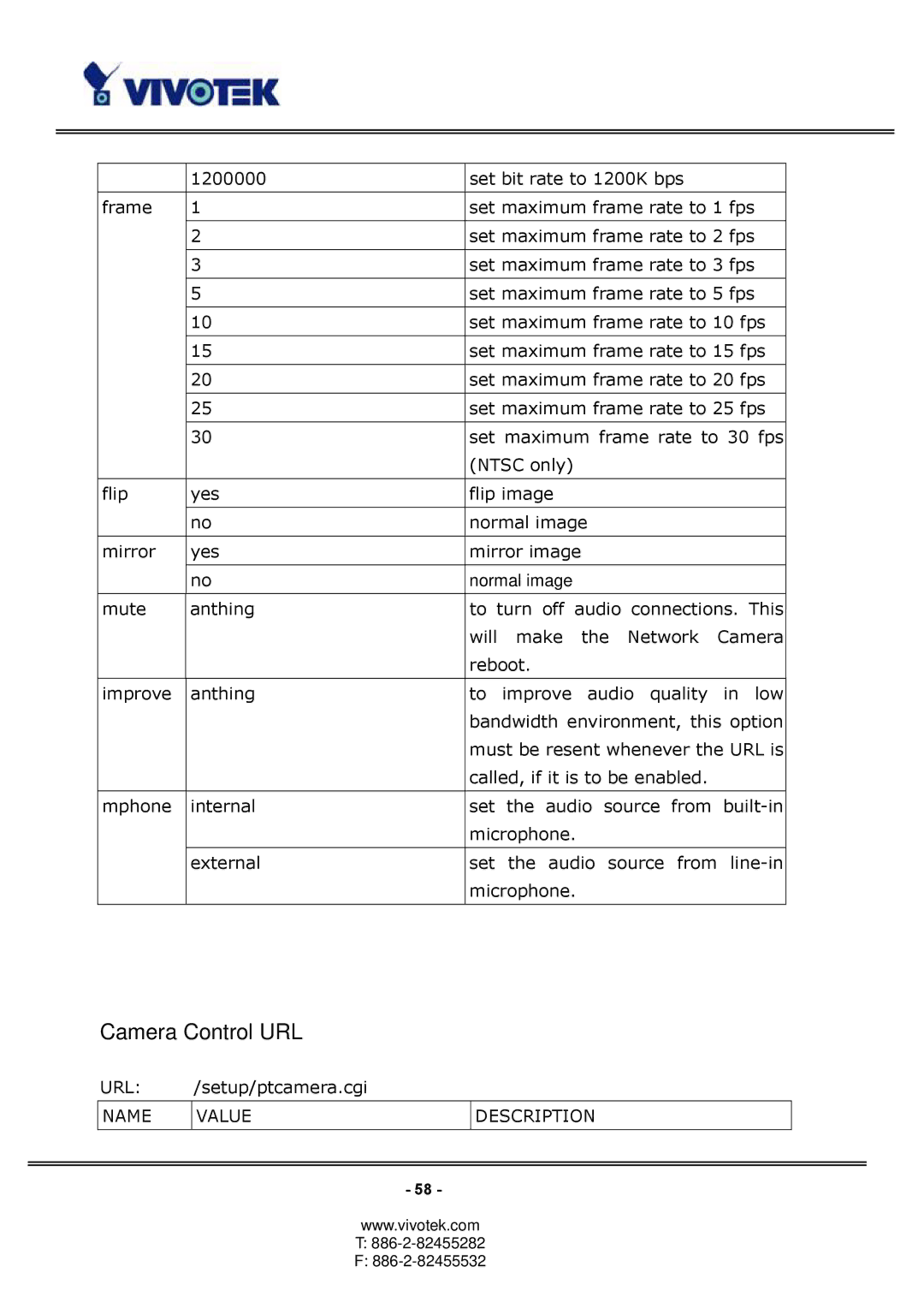 Vivotek PT3114, PT3124 manual Camera Control URL, Normal image 