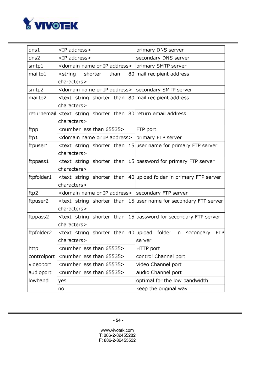 Vivotek PT3122 manual 886-2-82455282 886-2-82455532 