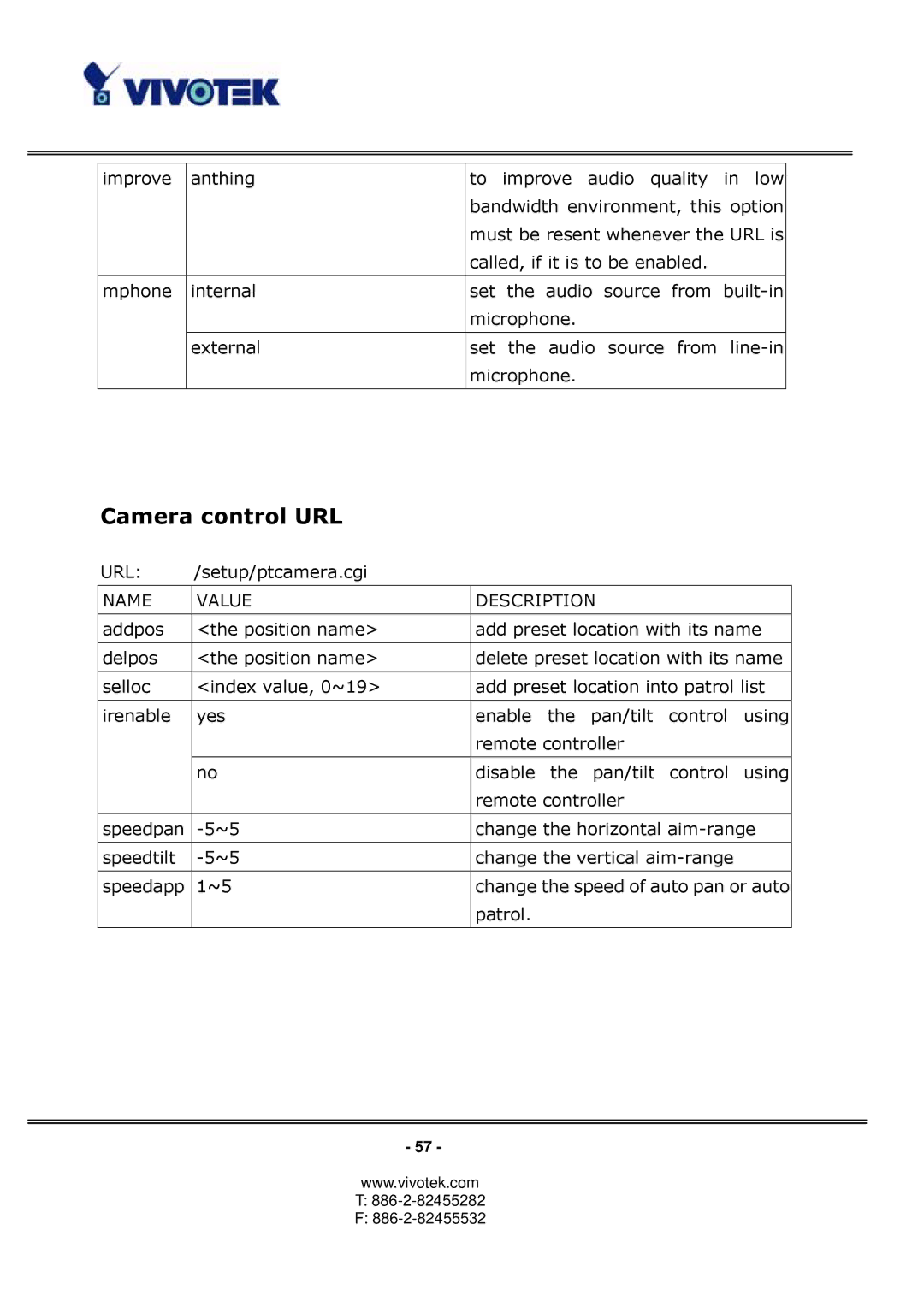 Vivotek PT3122 manual Camera control URL 