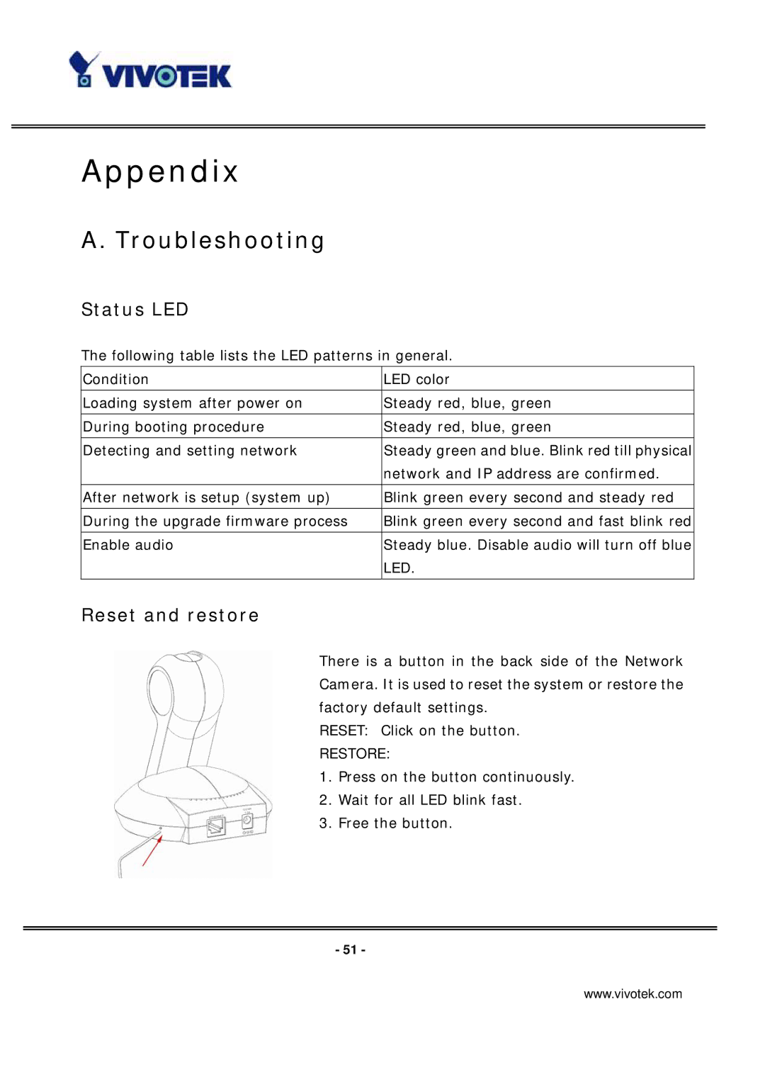 Vivotek PT7135 manual Troubleshooting, Status LED, Reset and restore 