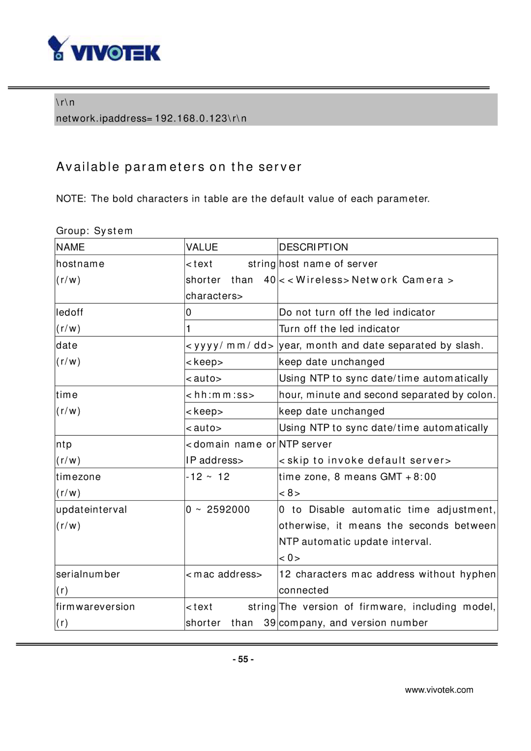 Vivotek PT7135 manual Available parameters on the server, WirelessNetwork Camera, Hhmmss, Skip to invoke default server 