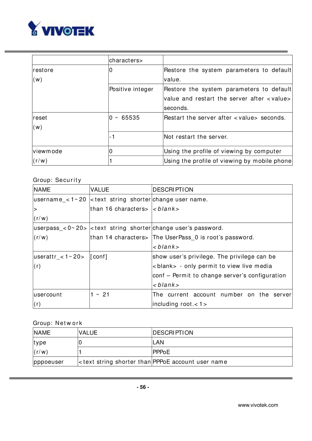 Vivotek PT7135 manual Group Security, Blank 