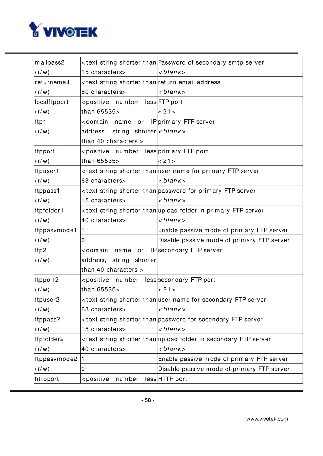 Vivotek PT7135 manual Shorter 