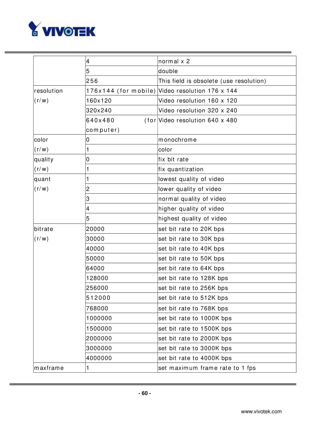 Vivotek PT7135 manual 256, 176x144 for mobile, 640x480 For, Computer, 512000 