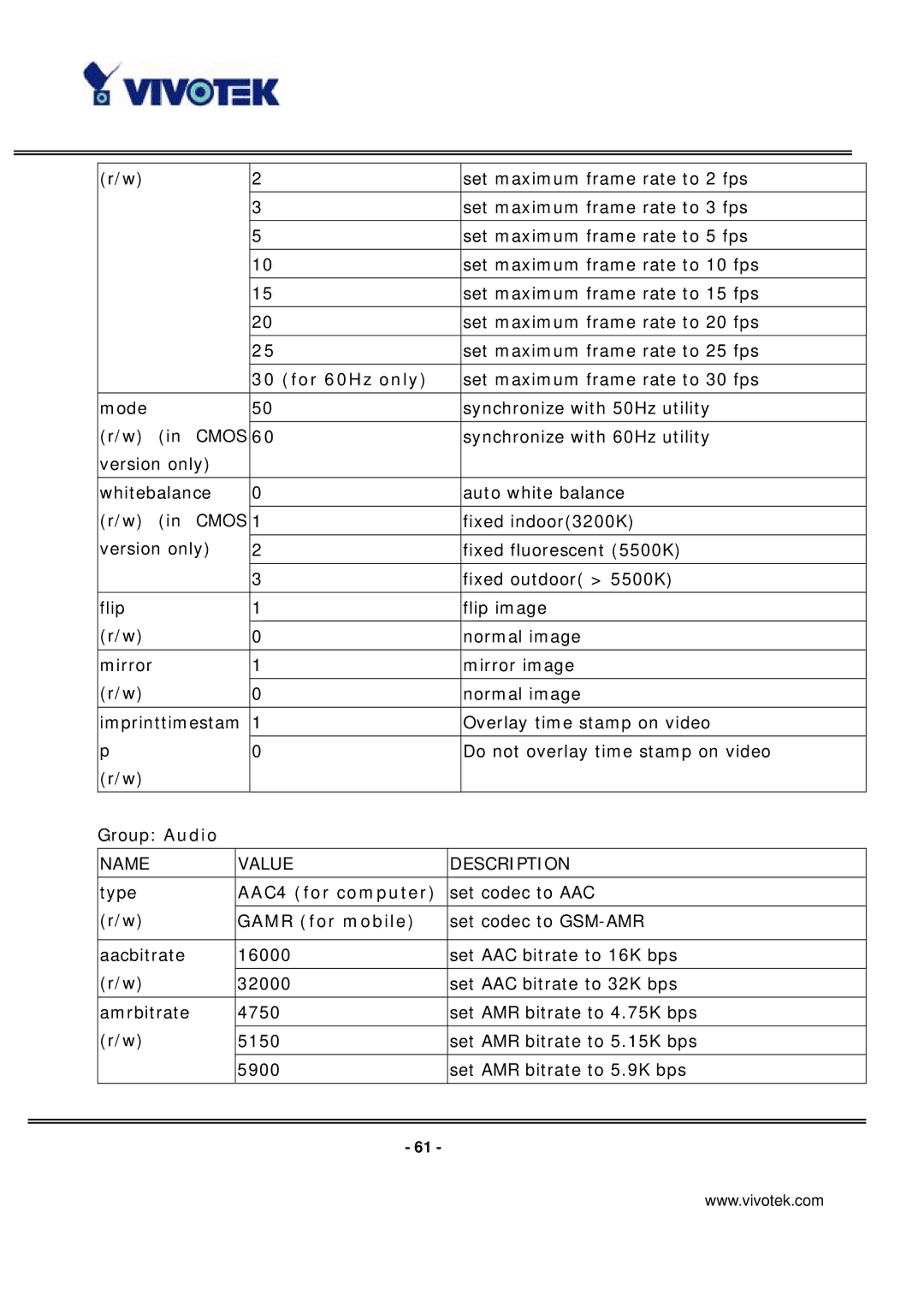 Vivotek PT7135 manual For 60Hz only, AAC4 for computer, Gamr for mobile 