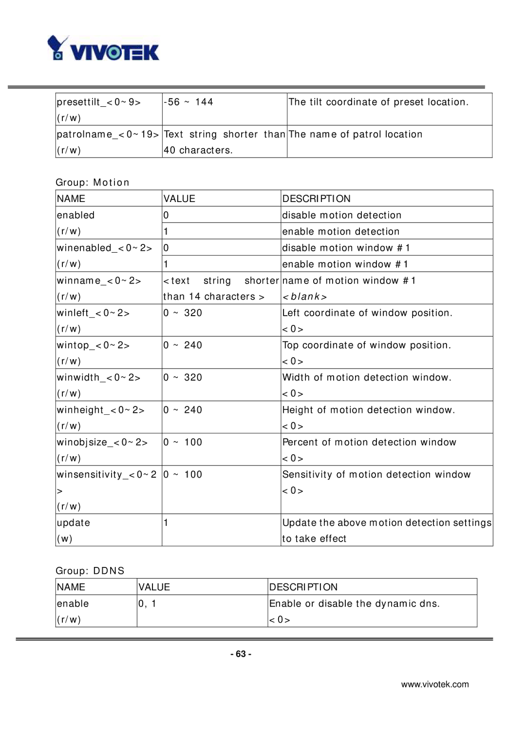 Vivotek PT7135 manual Presettilt0~9 