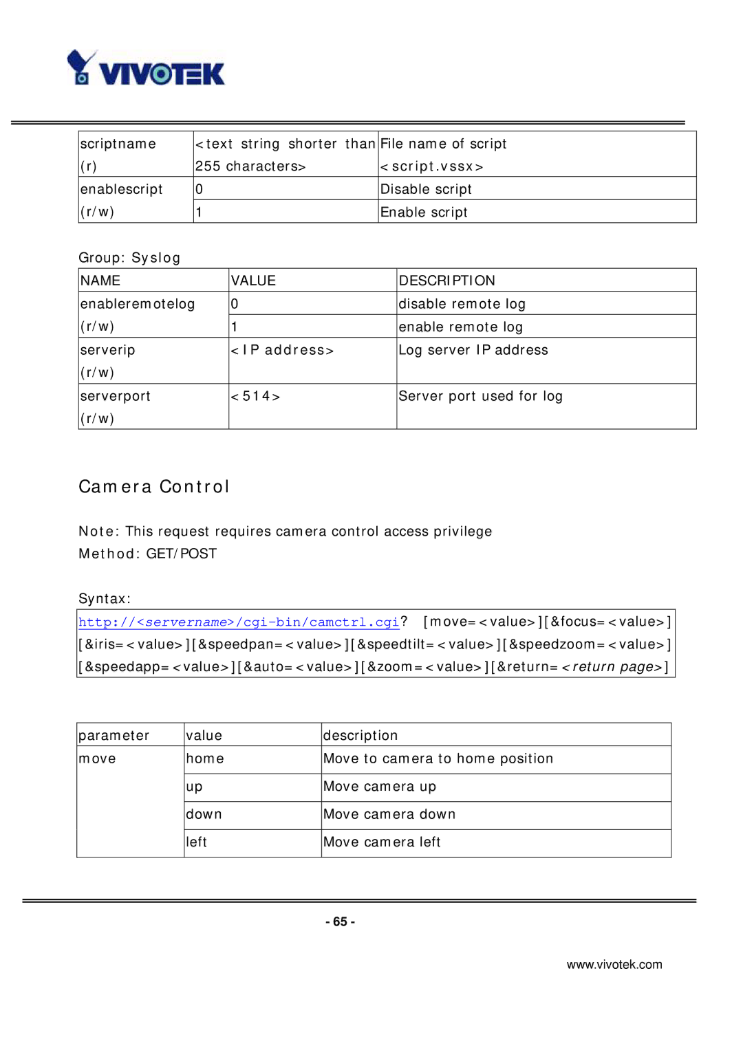 Vivotek PT7135 manual Camera Control, Script.vssx, IP address, 514 