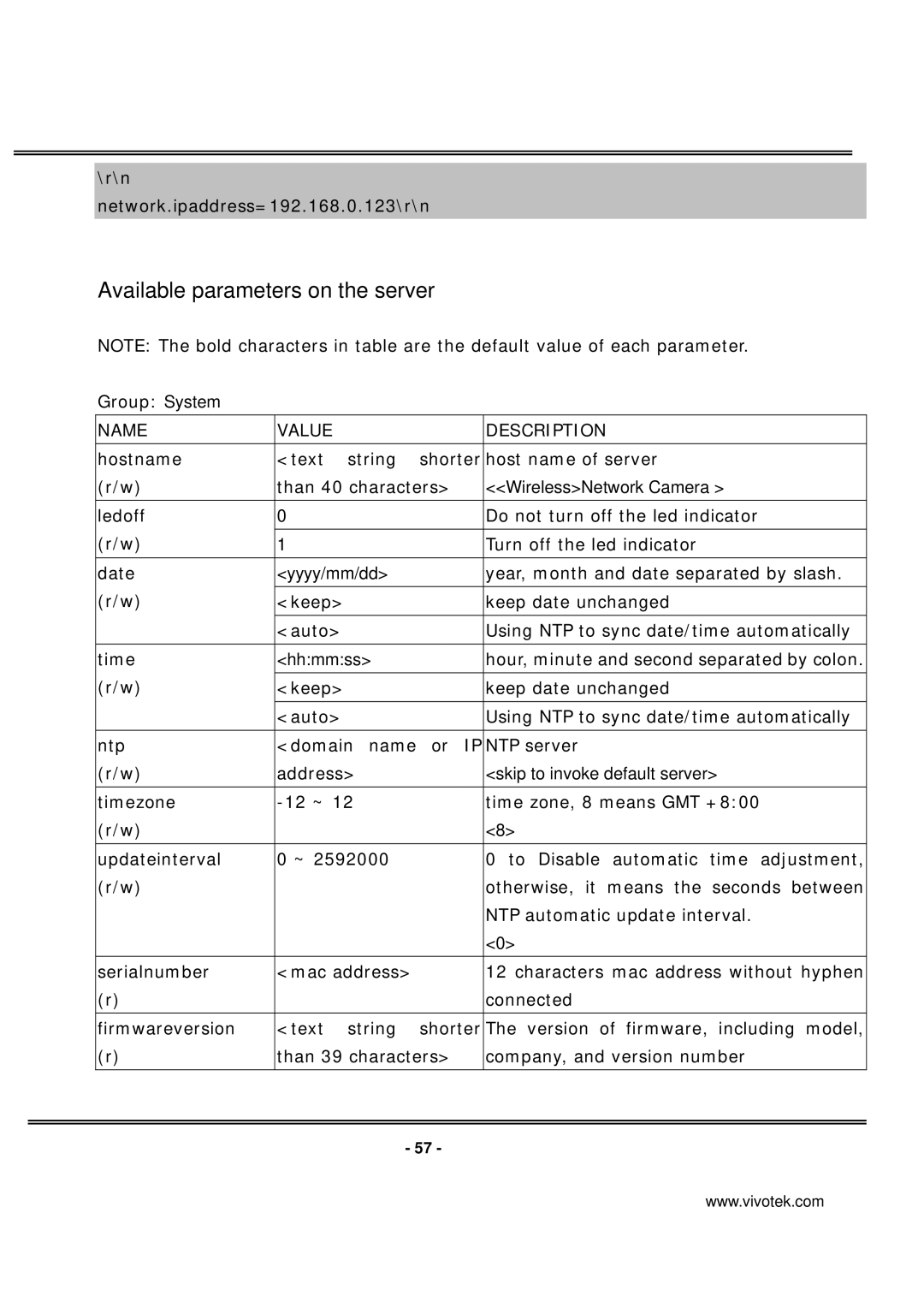 Vivotek PT7137 manual Available parameters on the server, WirelessNetwork Camera, Yyyy/mm/dd, Hhmmss 