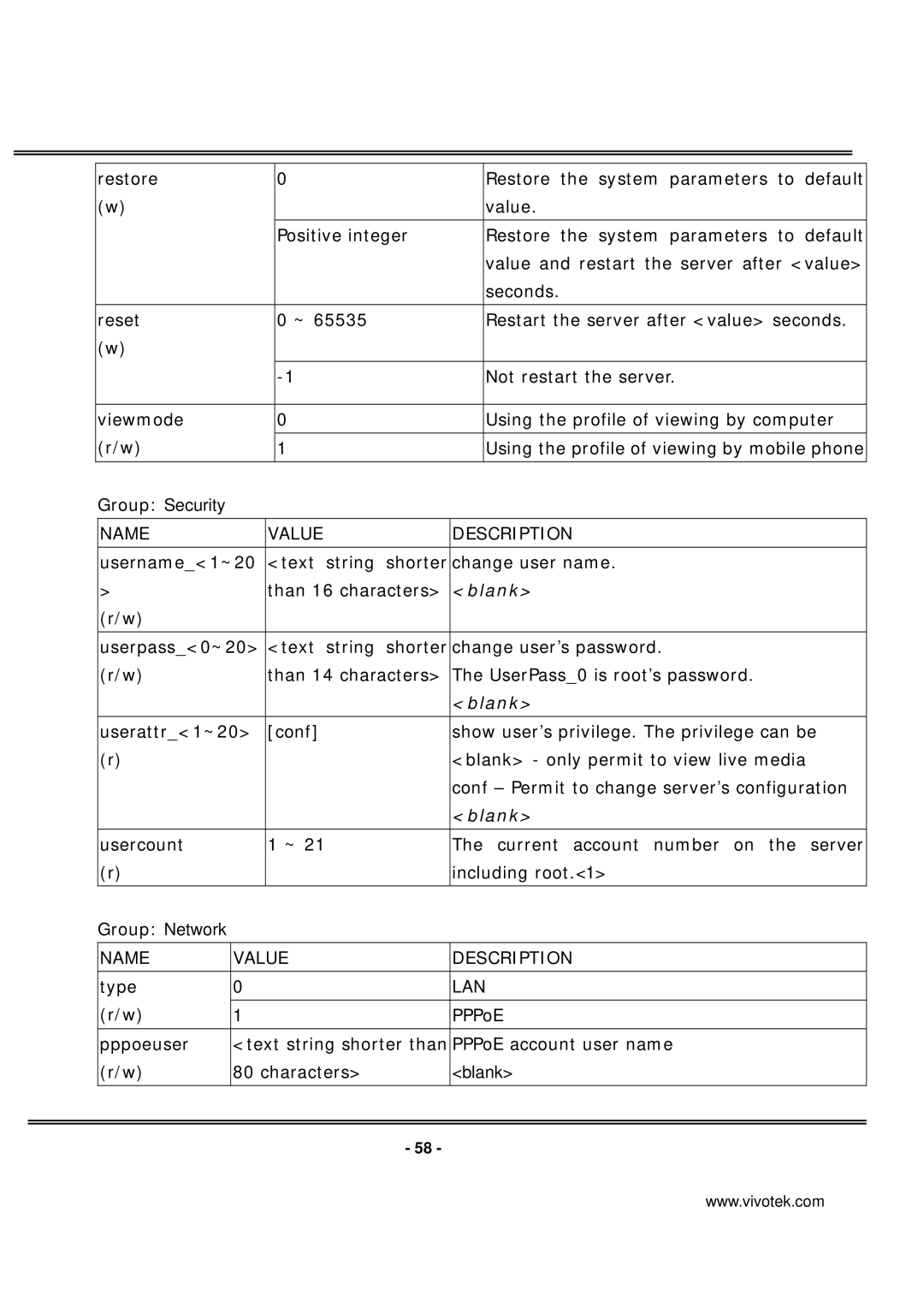 Vivotek PT7137 manual Group Security, Blank 