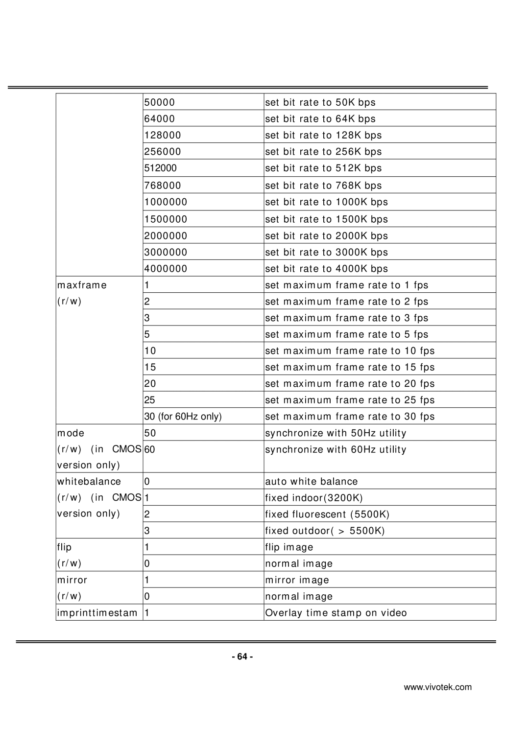 Vivotek PT7137 manual 512000, For 60Hz only 