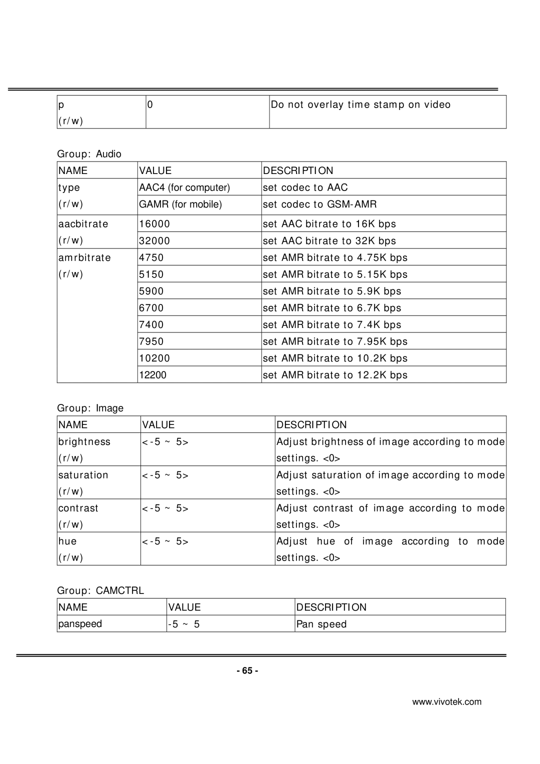 Vivotek PT7137 manual AAC4 for computer, Gamr for mobile, 12200 