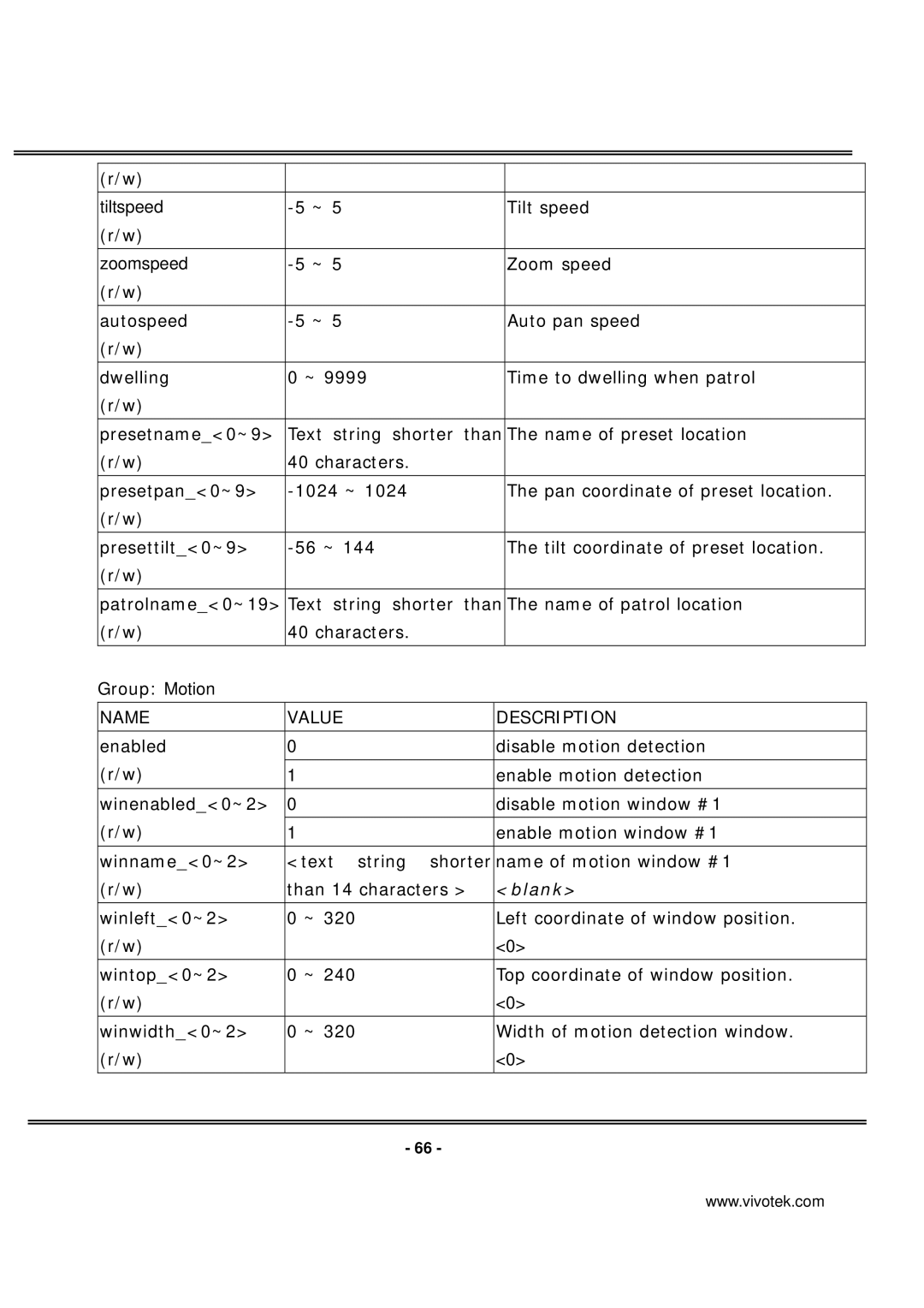 Vivotek PT7137 manual Tilt speed 