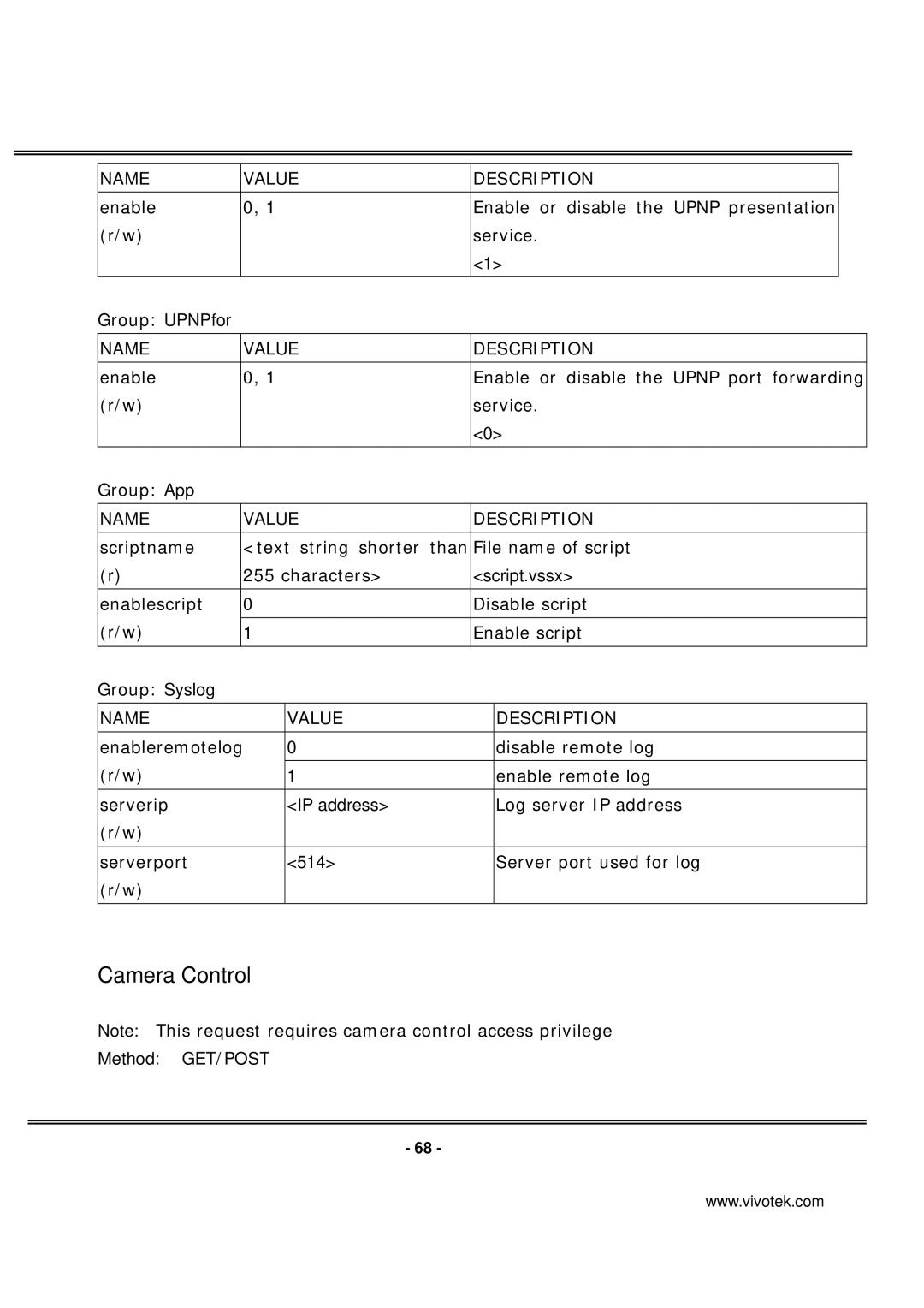 Vivotek PT7137 manual Camera Control, Script.vssx, IP address, 514 