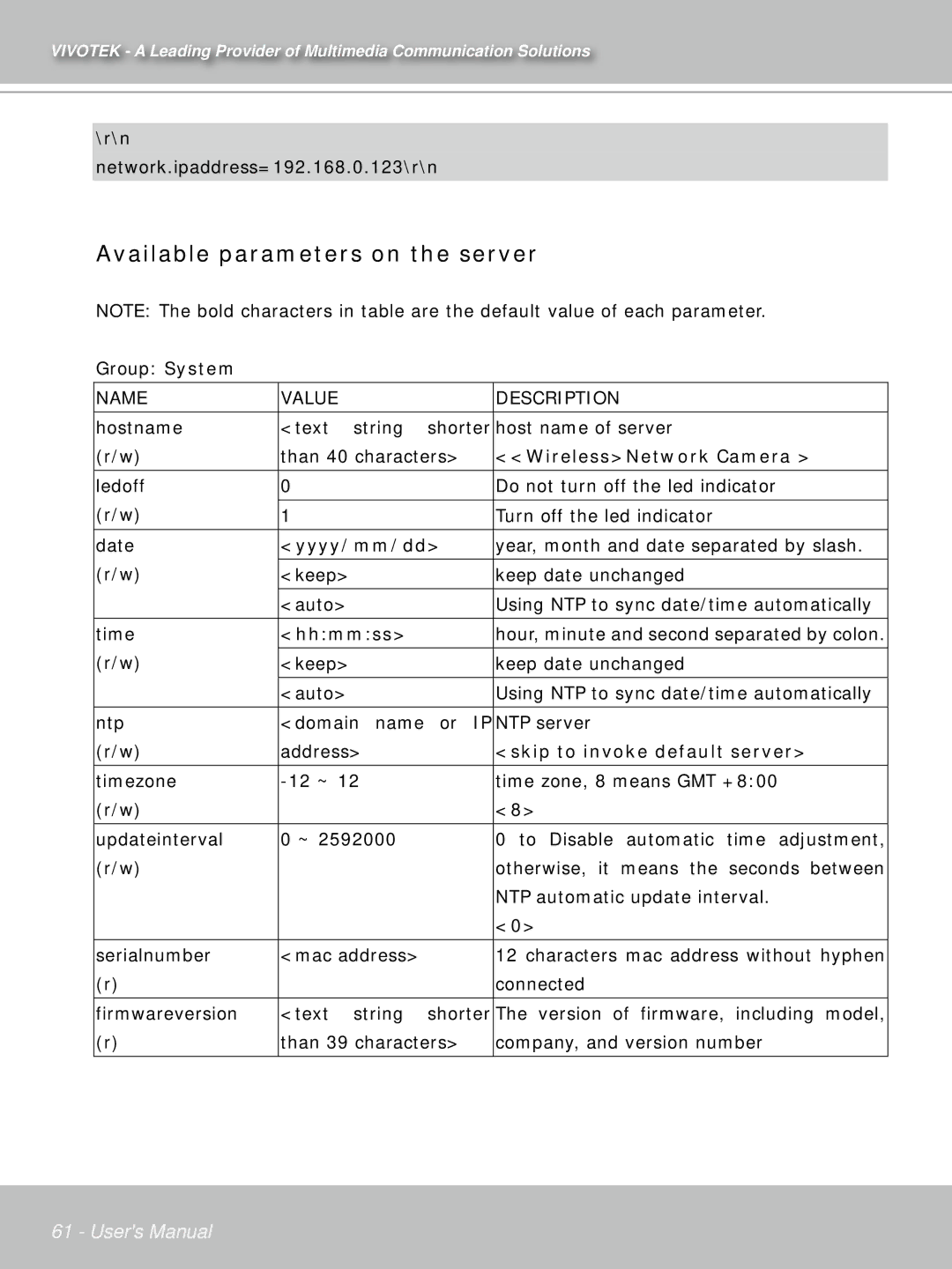 Vivotek PT71373GPP/ISMA manual Available parameters on the server, WirelessNetwork Camera, Yyyy/mm/dd, Hhmmss 