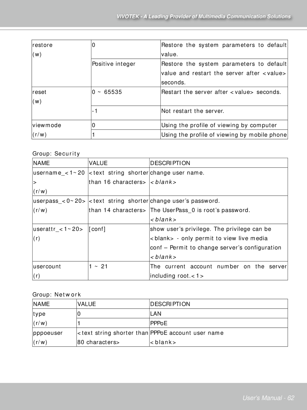 Vivotek PT71373GPP/ISMA manual Group Security, Blank 