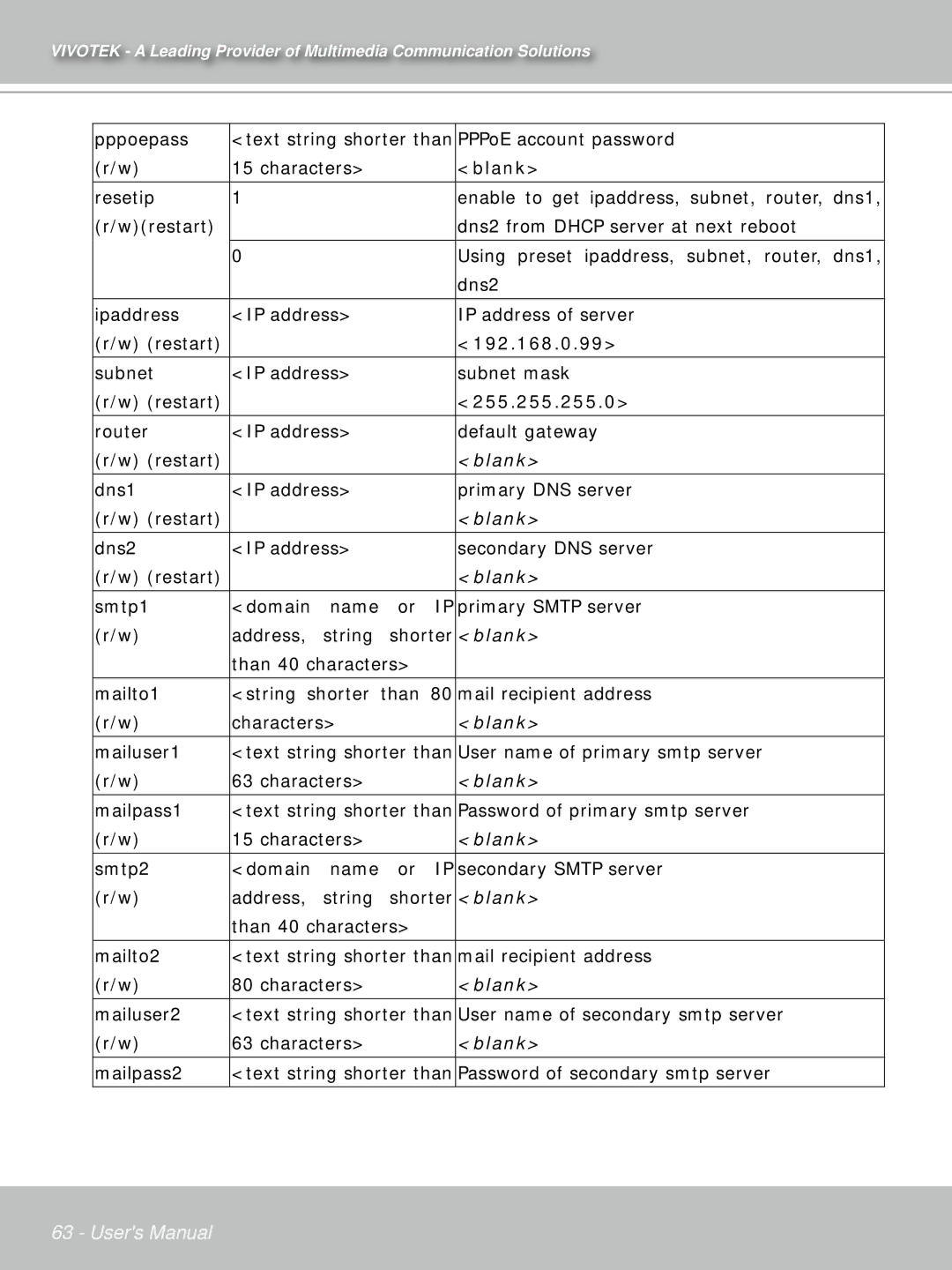 Vivotek PT71373GPP/ISMA manual 192.168.0.99, 255.255.255.0 