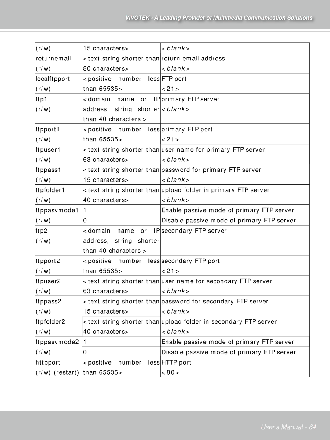 Vivotek PT71373GPP/ISMA manual Than 40 characters 