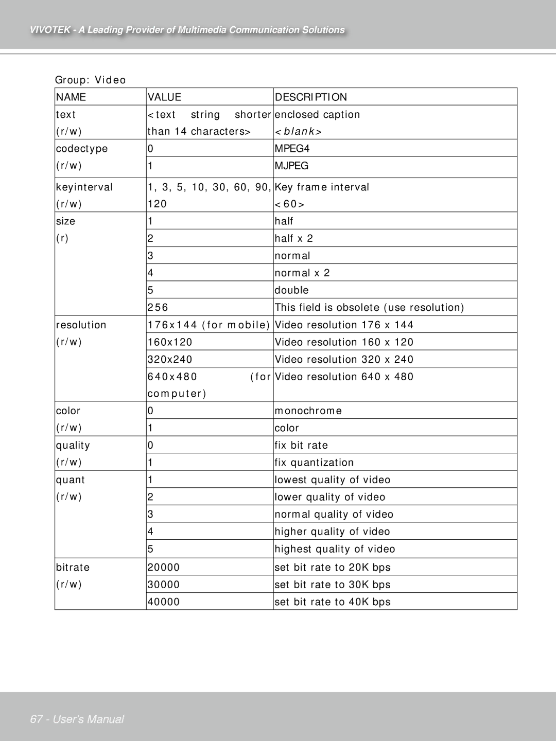 Vivotek PT71373GPP/ISMA manual 256, 176x144 for mobile, 640x480 For, Computer 