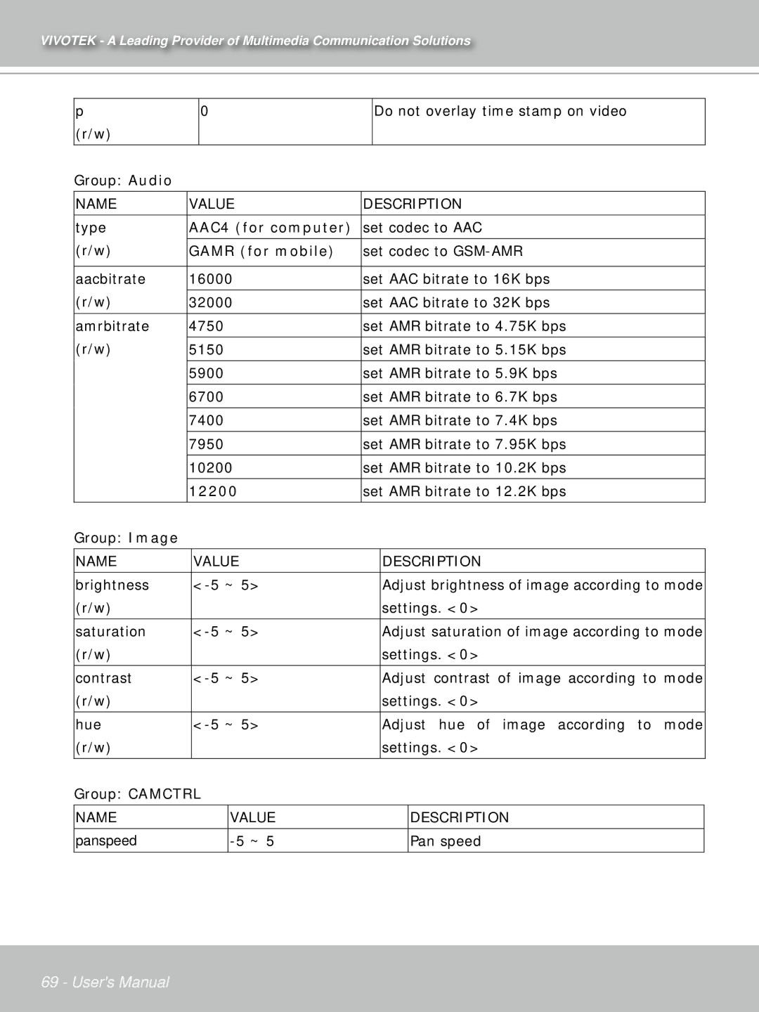 Vivotek PT71373GPP/ISMA manual AAC4 for computer, Gamr for mobile, 12200 