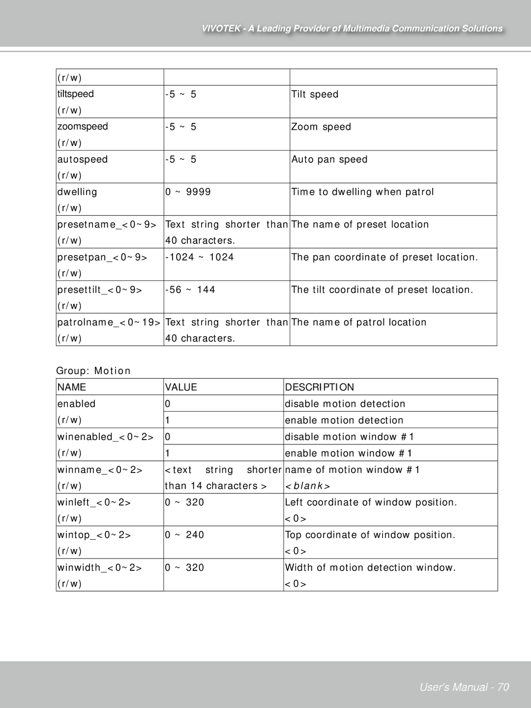 Vivotek PT71373GPP/ISMA manual Tilt speed 