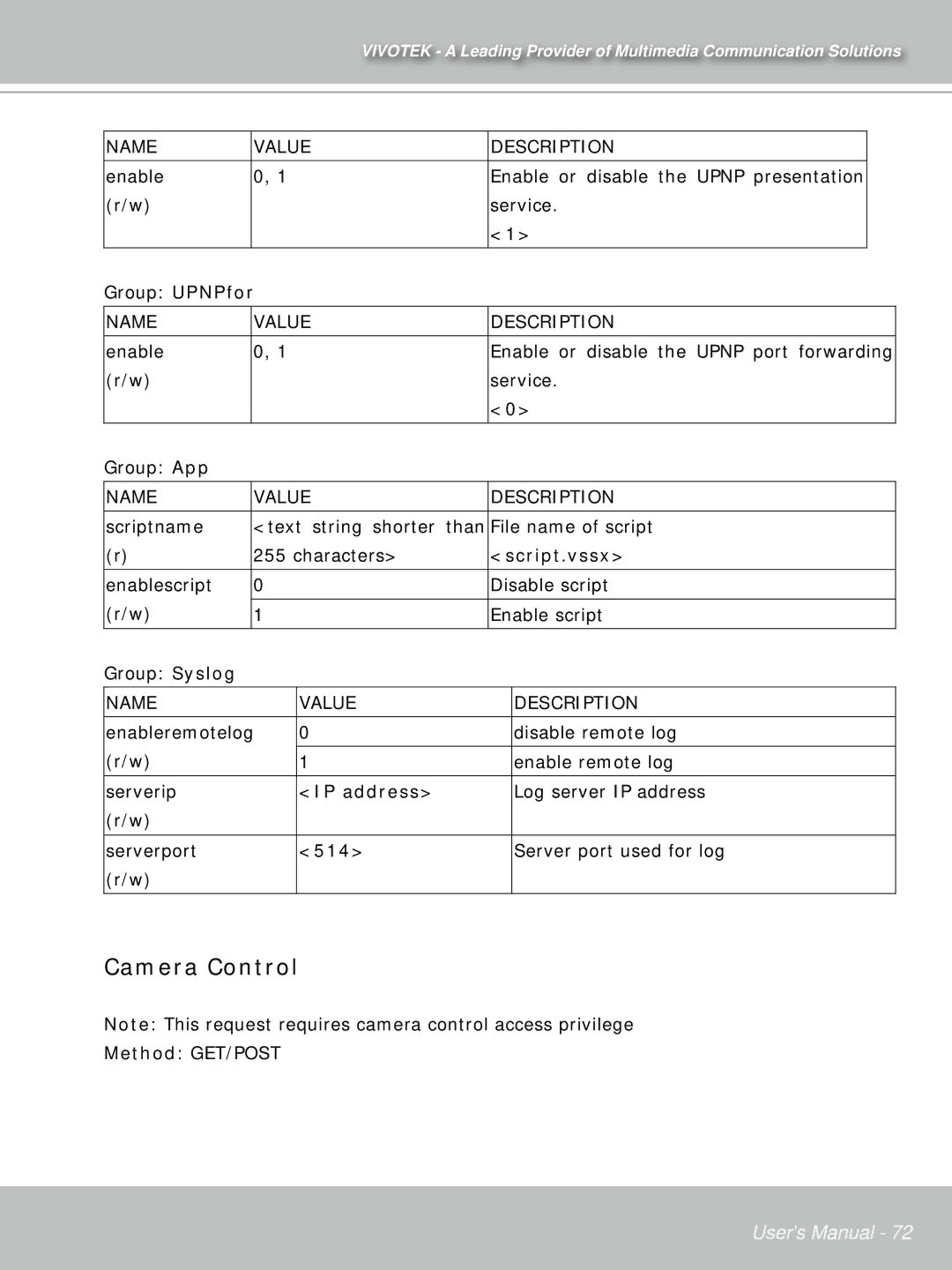 Vivotek PT71373GPP/ISMA manual Camera Control, Script.vssx, IP address, 514 