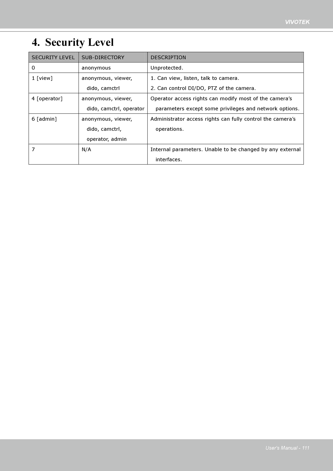 Vivotek PT8133 user manual Security Level SUB-DIRECTORY Description 